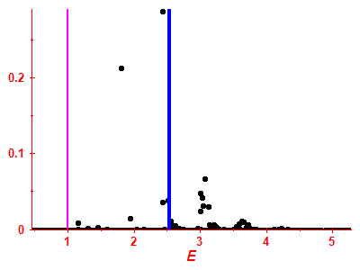 Strength function